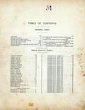 Table of Contents, Wells County 1911